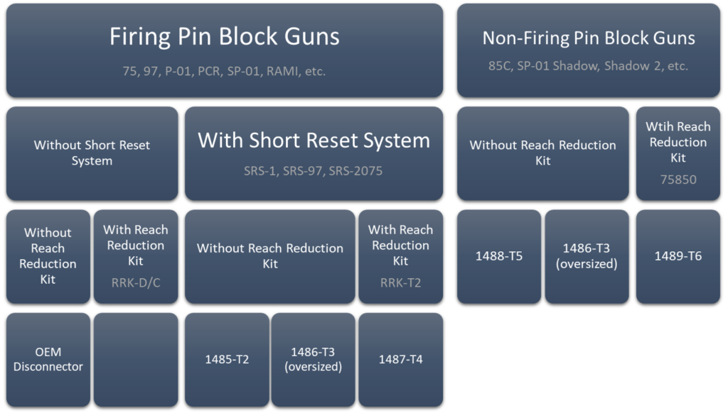 Disconnector Diagram Cajun Gun Works